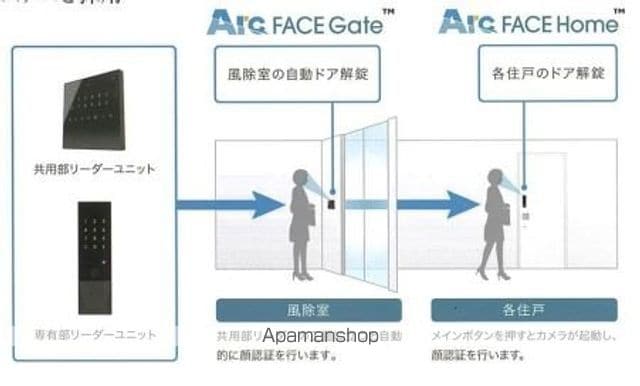 プレリス太閤通セルシアの内装写真