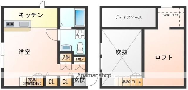 【国分寺市東元町のアパートの間取り】