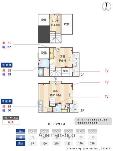 日野市落川のアパートの間取り