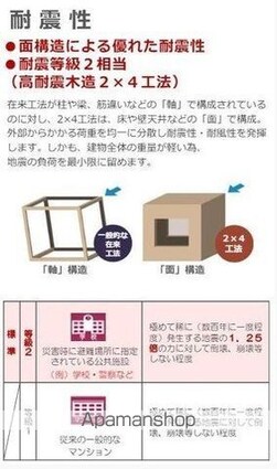 ＡＲＵＫＡＳ（アルカス）[1K/29.66m2]の内装3