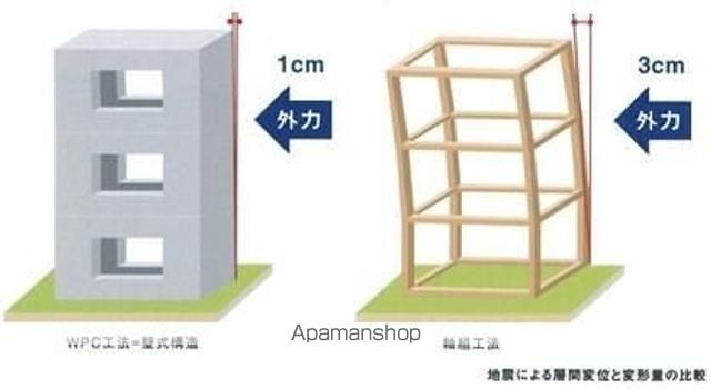 FORESTONE小金井の内装写真